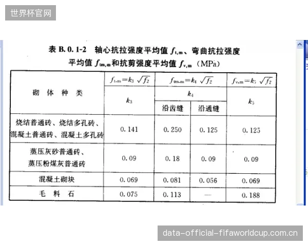 研究表明,优质改性丙烯酸压敏胶的动态剪切强度可达1.5MPa以上,这对于需要频繁急停、变向的篮球运动员脚踝提供了关键的额外稳定性 研究表明,优质改性丙烯酸压敏胶的动态剪切强度可达1.5MPa以上,这对于需要频繁急停、变向的篮球运动员脚踝提供了关键的额外稳定性